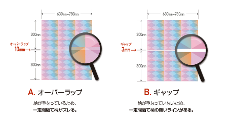 イメージ - ホログラムフィルムの製造過程で生じる「パターンのズレ」